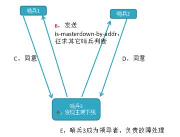 【架构师修炼之路】Redis