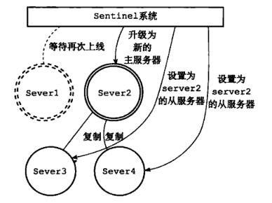 【架构师修炼之路】Redis