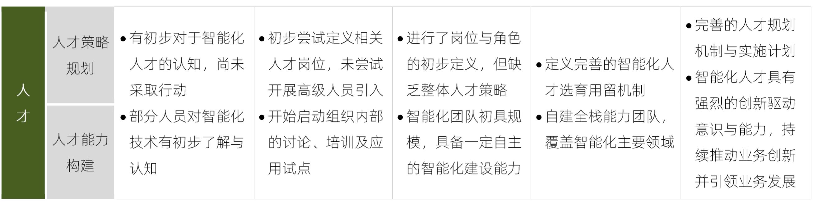 【企业数字化转型】决策革命：基于数据+算法的决策_开发者社区_12