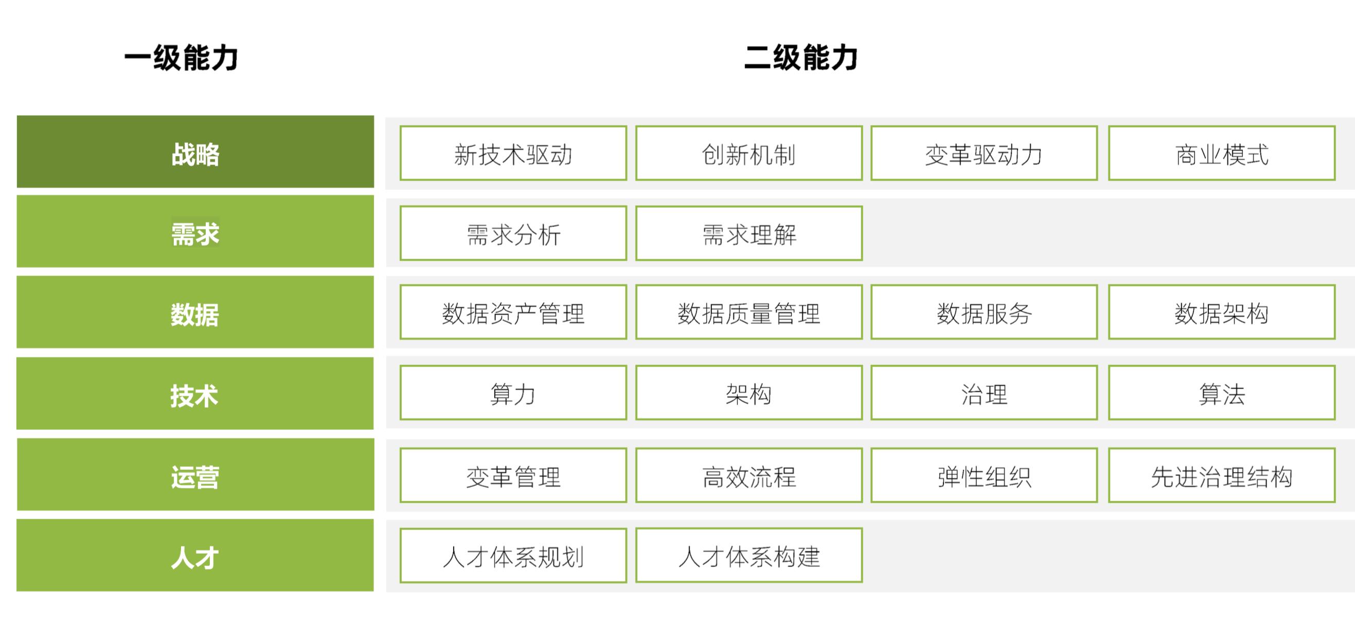 【企业数字化转型】决策革命：基于数据+算法的决策_开发者社区_06