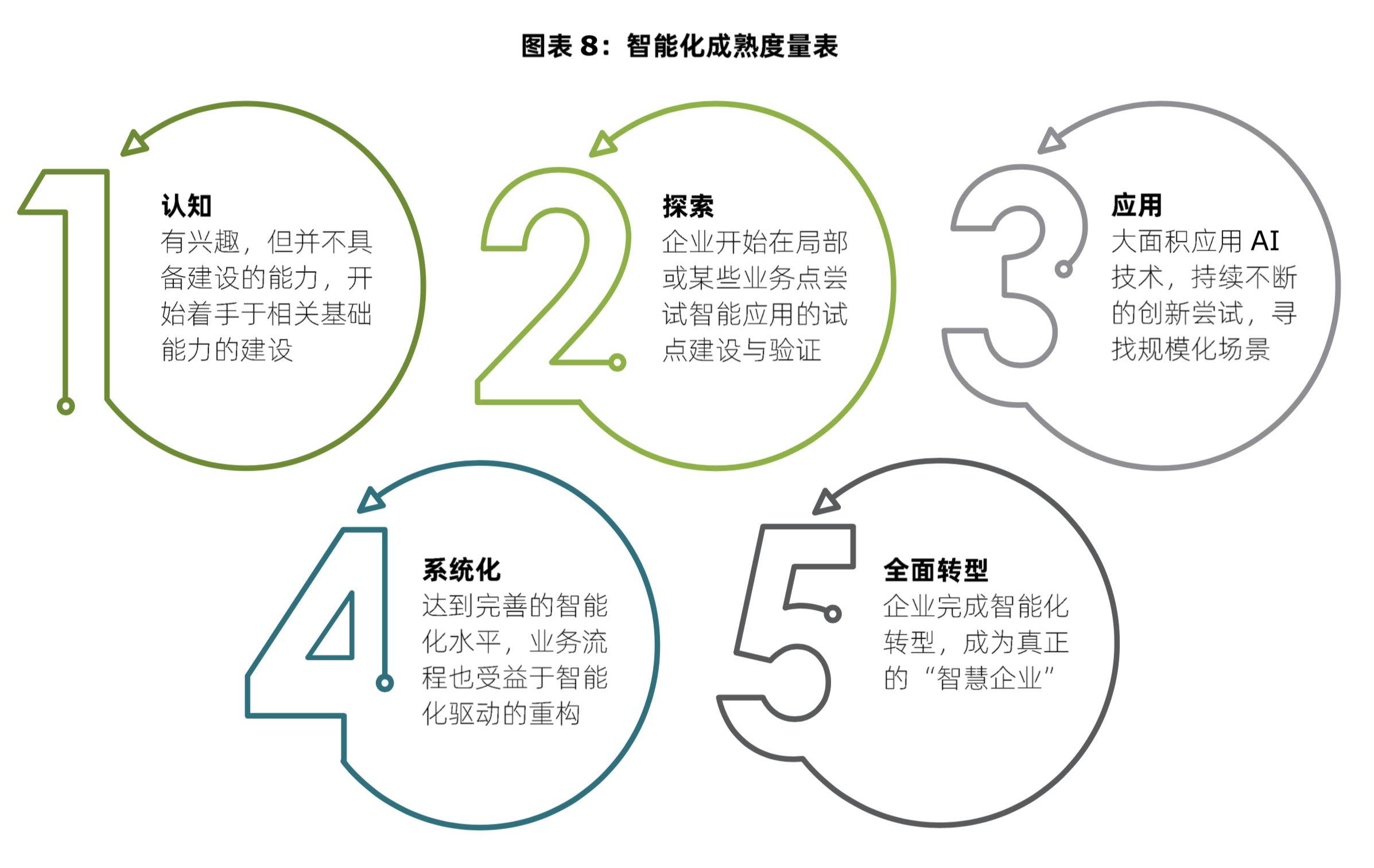 【企业数字化转型】决策革命：基于数据+算法的决策_开发者社区_07