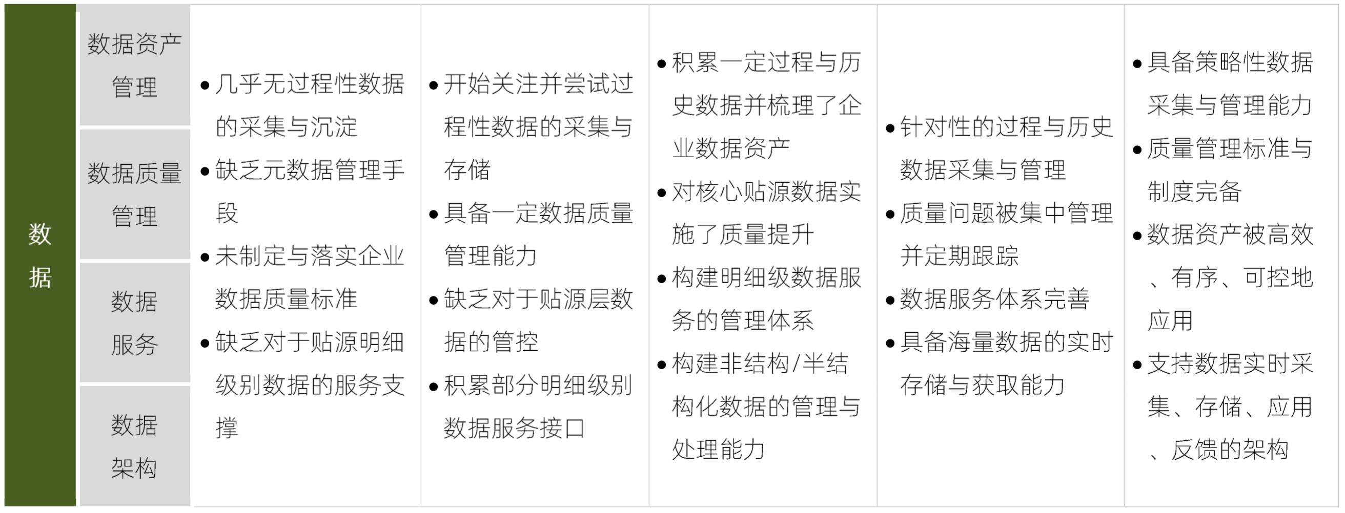 【企业数字化转型】决策革命：基于数据+算法的决策_做实验_09