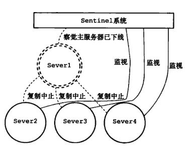 【架构师修炼之路】Redis