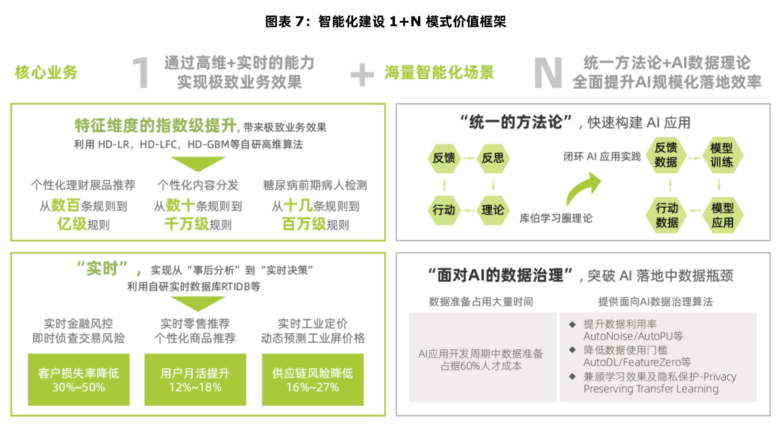 【企业数字化转型】决策革命：基于数据+算法的决策_做实验_05