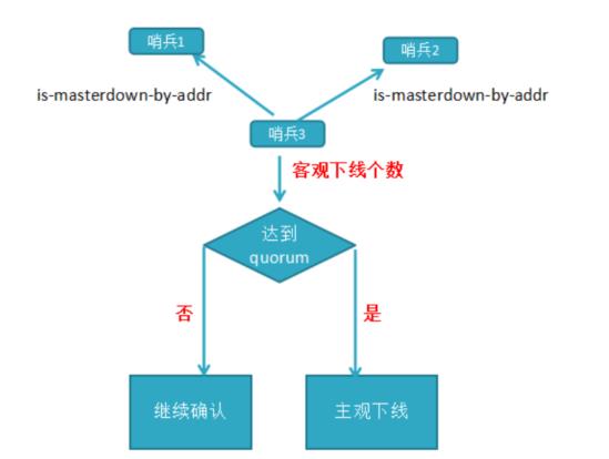 【架构师修炼之路】Redis