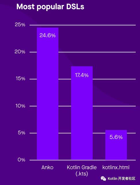 Kotlin生态调查结果出炉：超过6成的开发者用过Kotlin了_编程语言_17