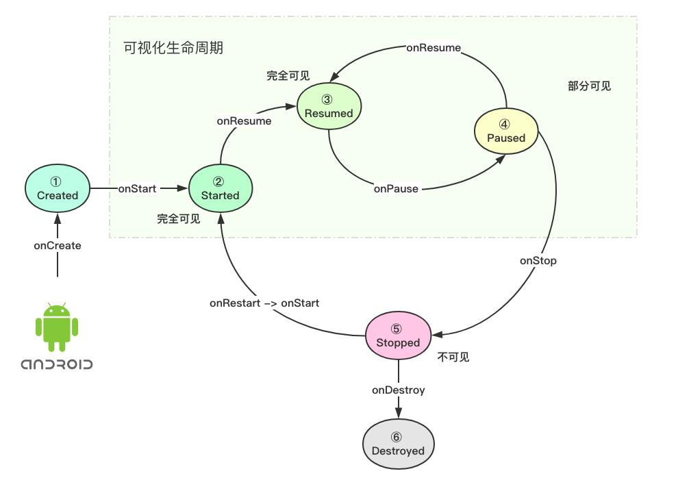 第14章