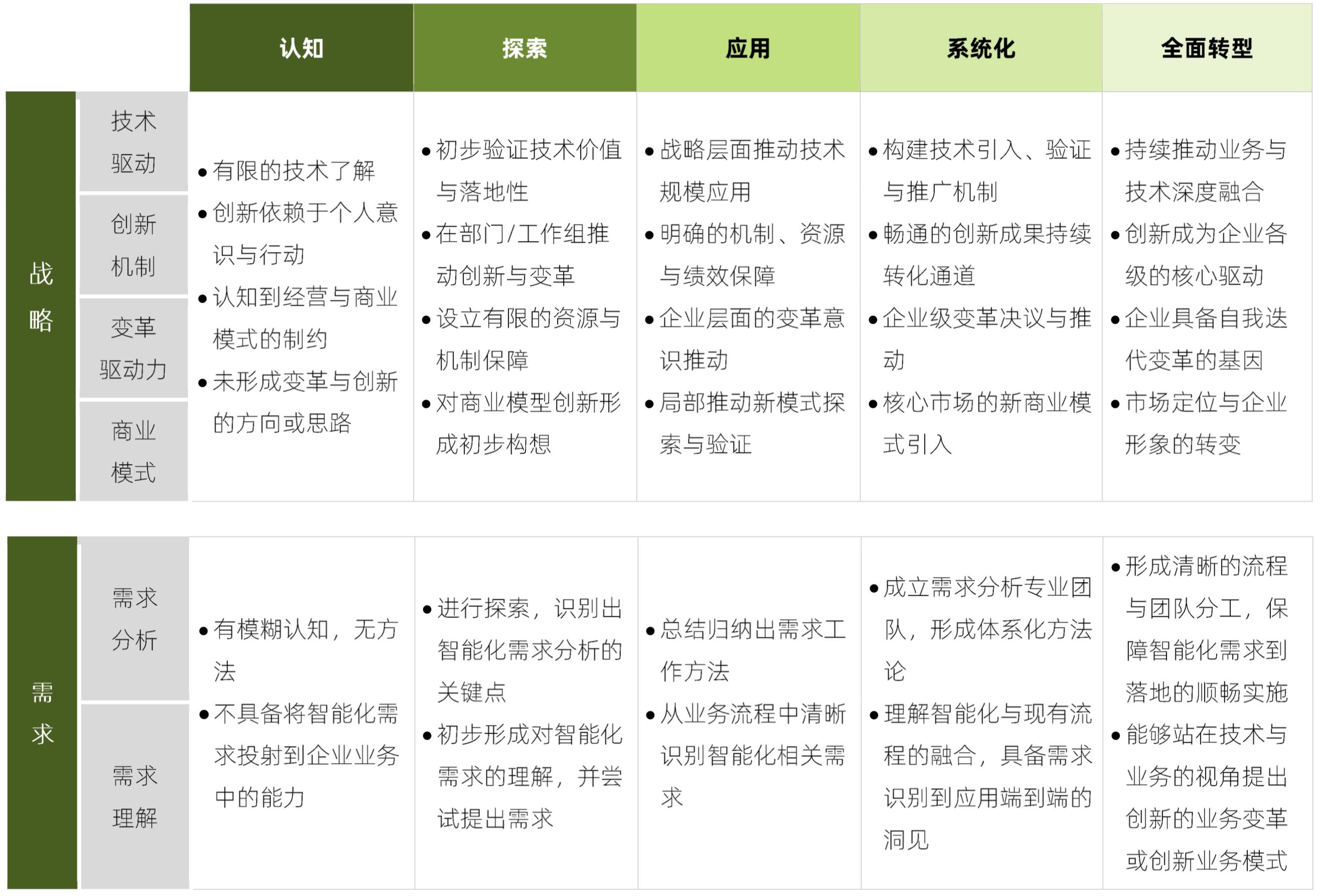 【企业数字化转型】决策革命：基于数据+算法的决策_做实验_08