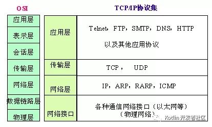 【动画详解】TCP