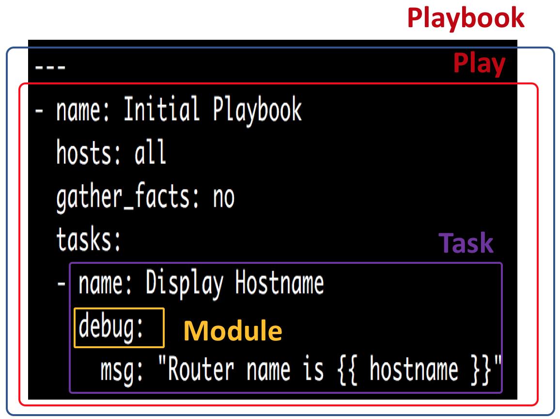 网络自动化之Ansible模块的构建-1_python_03