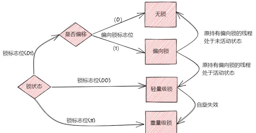 Java高并发编程实战1，那些年学过的锁_线程组_05