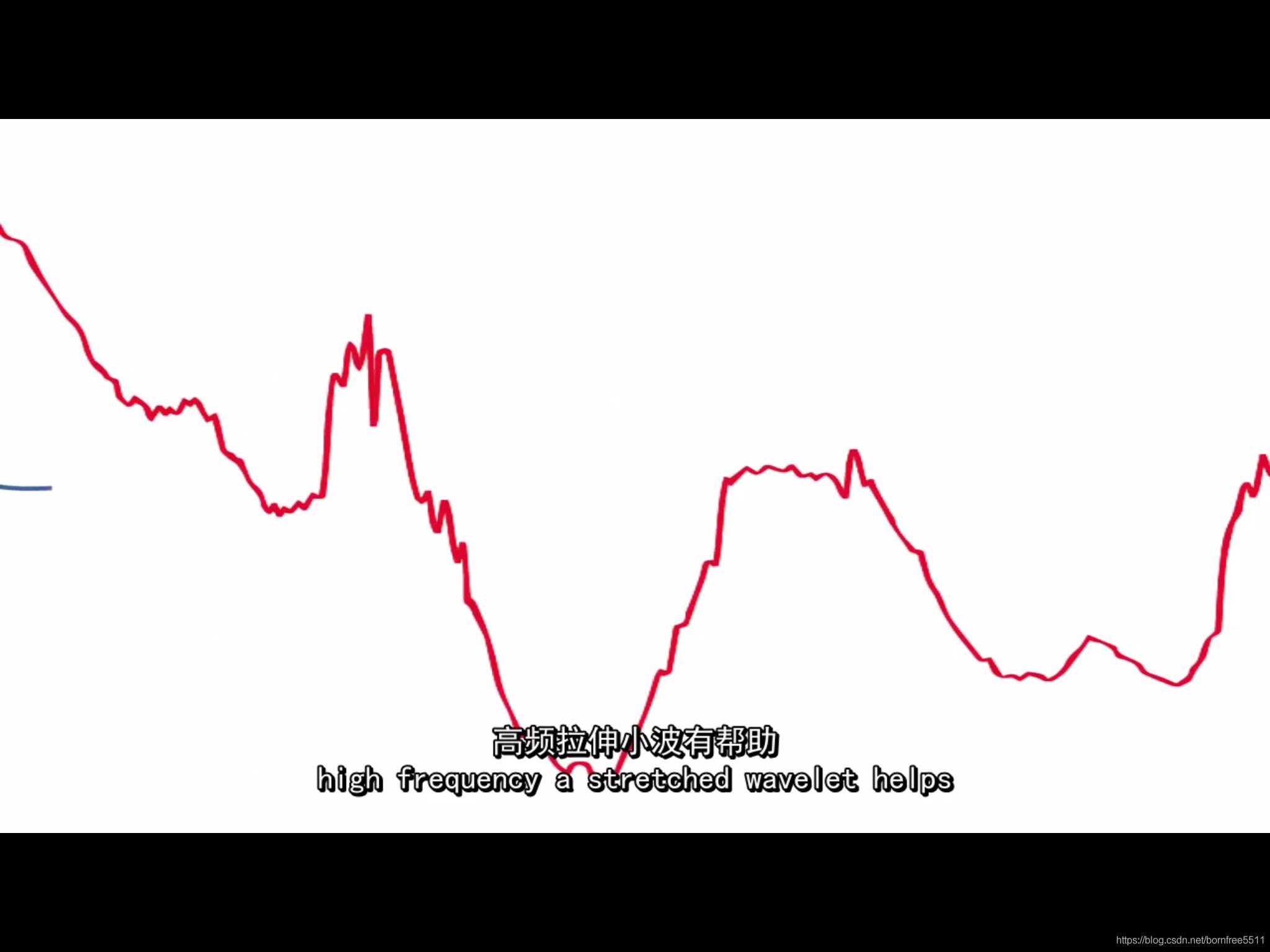 数字图像处理--小波变换_数字图像处理_05