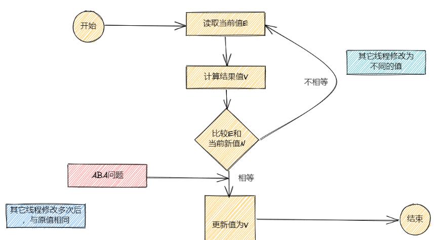 Java高并发编程实战1，那些年学过的锁_守护线程_04