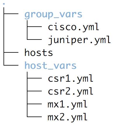 网络自动化之Ansible模块的构建-1_centos_02