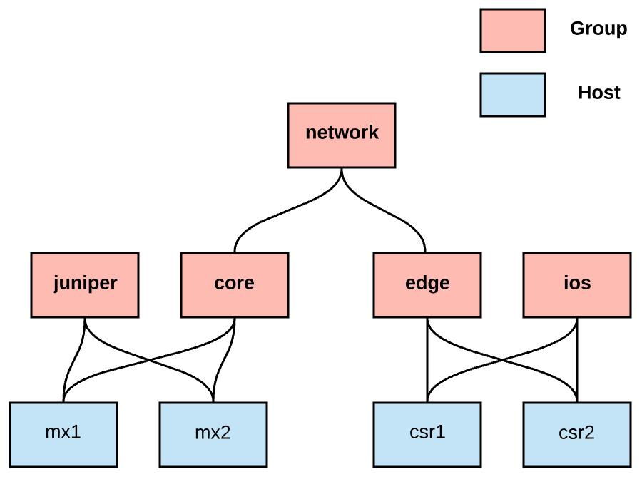 网络自动化之Ansible模块的构建-1_ansible