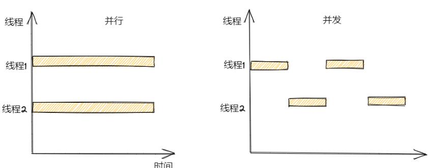 Java高并发编程实战1，那些年学过的锁_线程组_03