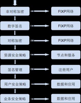 全域安全：一种运行时安全管理模型​_分布式应用_03