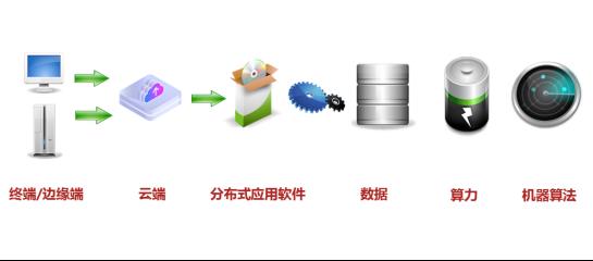 全域安全：一种运行时安全管理模型​_分布式应用_02