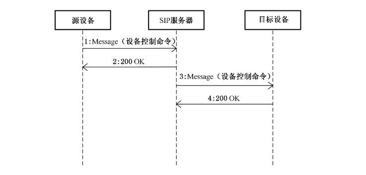 GB28181设备控制和TeleBoot远程启动命令探究_Android