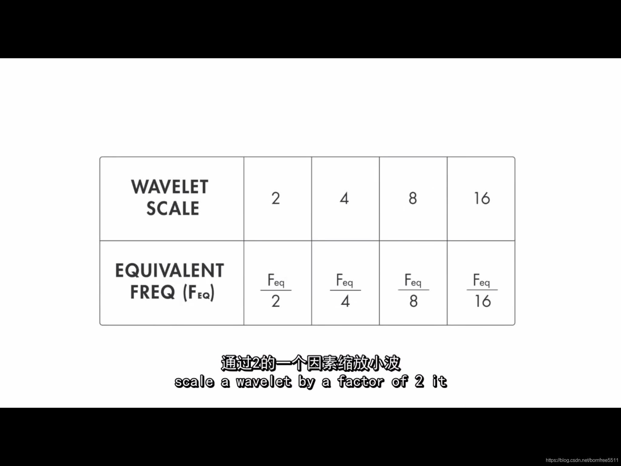 数字图像处理--小波变换_小波变换_03