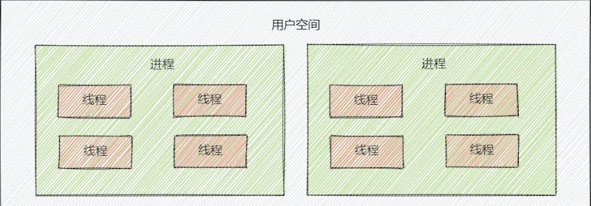 Java高并发编程实战1，那些年学过的锁_线程组_02