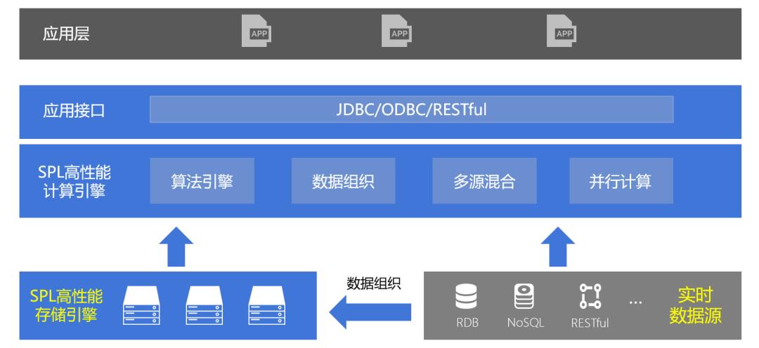 SQL跑得太慢怎么办？_sql_02