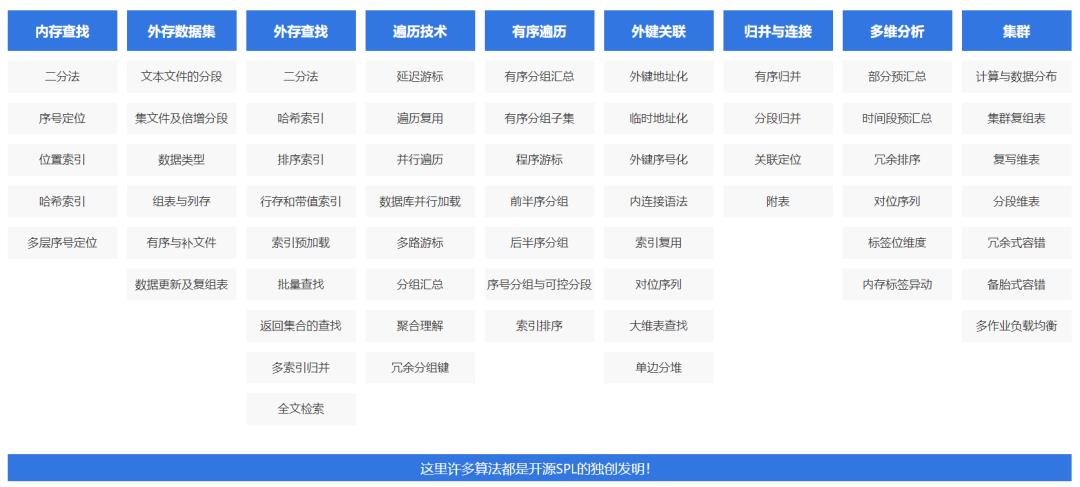 SQL跑得太慢怎么办？_sql