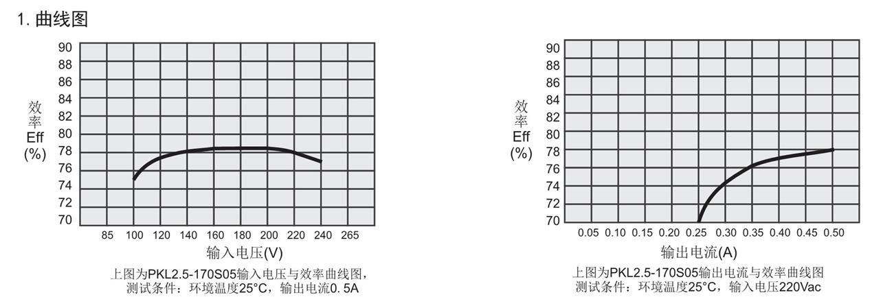 电源模块是什么？电源模块噪音过大的原因及解决办法！_敏感元件_02