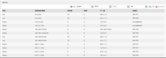 防火墙基础之中型企业网络架构三台防火墙IPSec