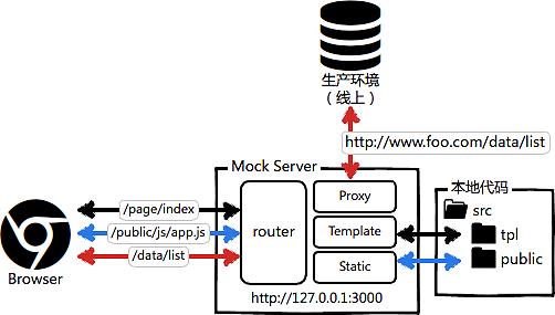 MockServer集群化_jar