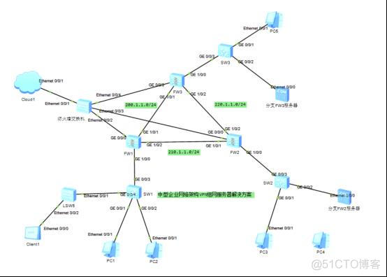 防火墙基础之中型企业网络架构VPN组网服务器解决方案_服务器