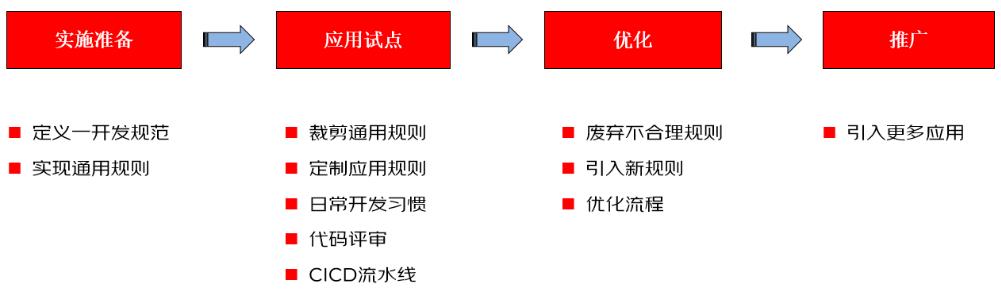 通过自动化单元测试的形式守护系统架构_迭代_08