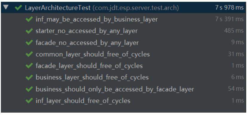 通过自动化单元测试的形式守护系统架构_Archunit_06