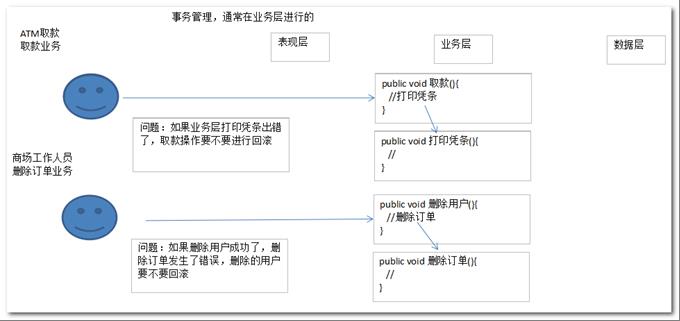 Spring的事务管理机制_事务管理_06