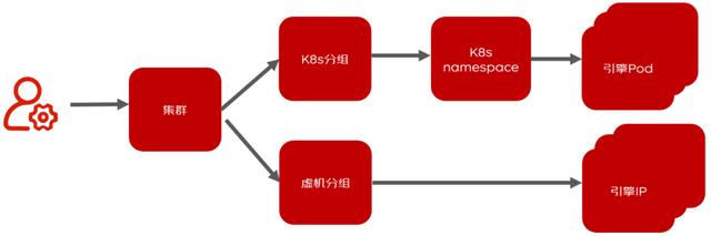 微服务低代码Serverless平台(星链)的应用实践_自定义_02