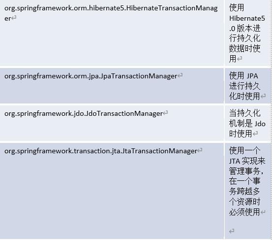 Spring的事务管理机制_隔离级别_03