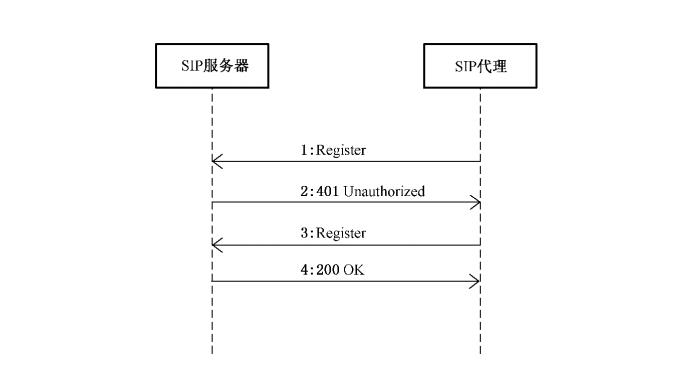 GB28181设备接入端如何实现校时？_GB28181网络校时