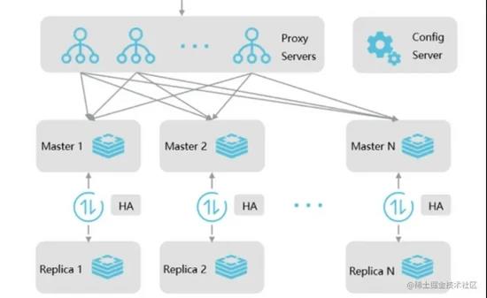 Redis