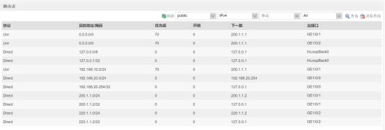 防火墙基础之中型企业网络架构三台防火墙IPSec