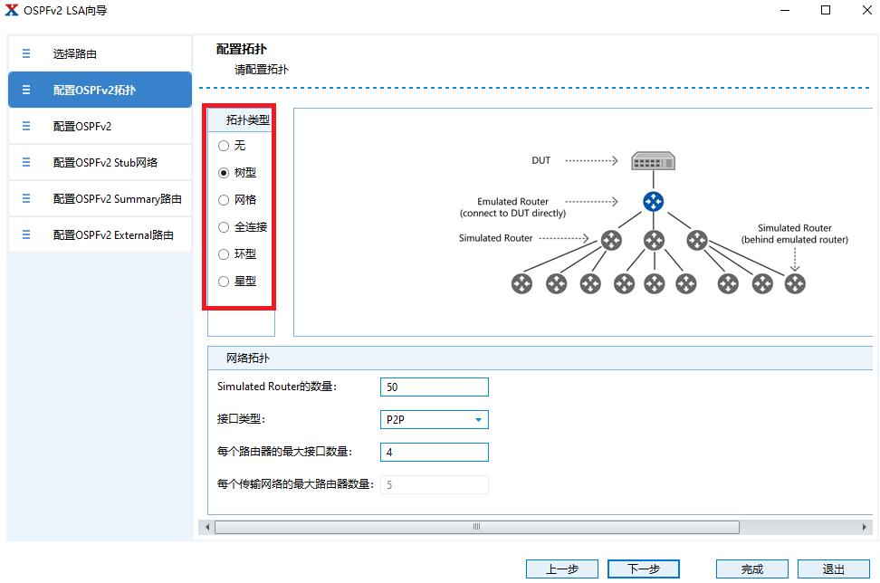 如何使用测试仪进行400G交换机性能测试_性能测试_12