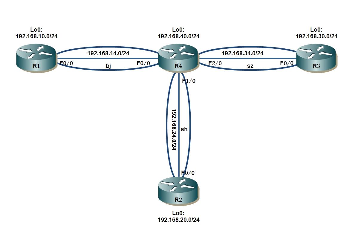 路由器配置点到多点IPsec