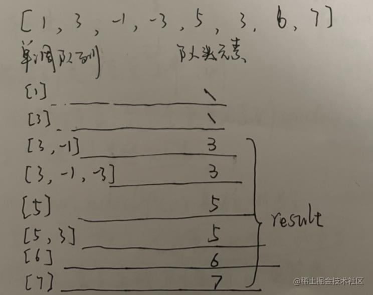 日拱算法，滑动窗口的最大值_数组_03