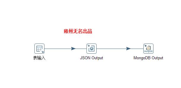 kettle7.0将sqlserver中的数据同步到mongoDB中_工作空间_04