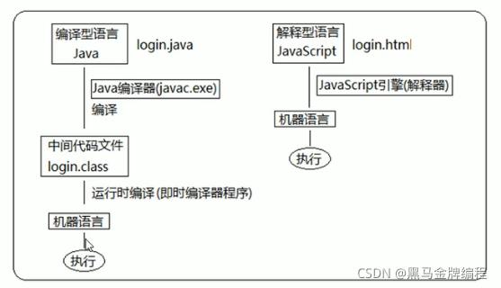 解释型语言和编译型语言_编译型语言_02