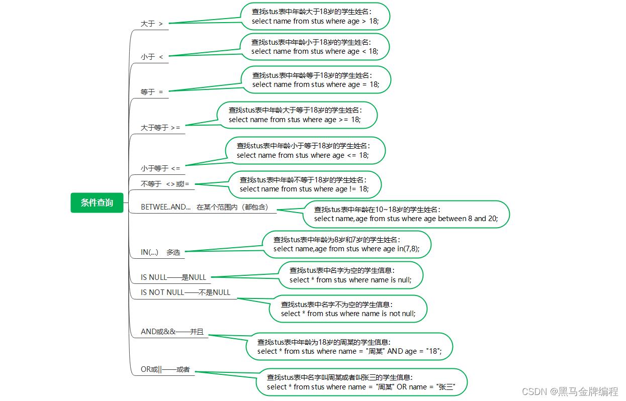 MySQL常用查询语句思维导图_MySQL_05