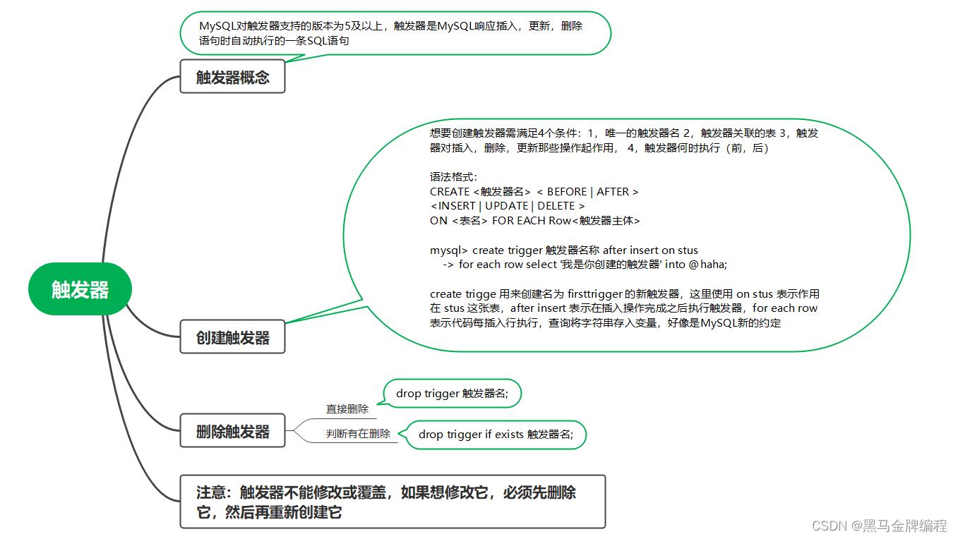 MySQL高级部分知识点_linux_05