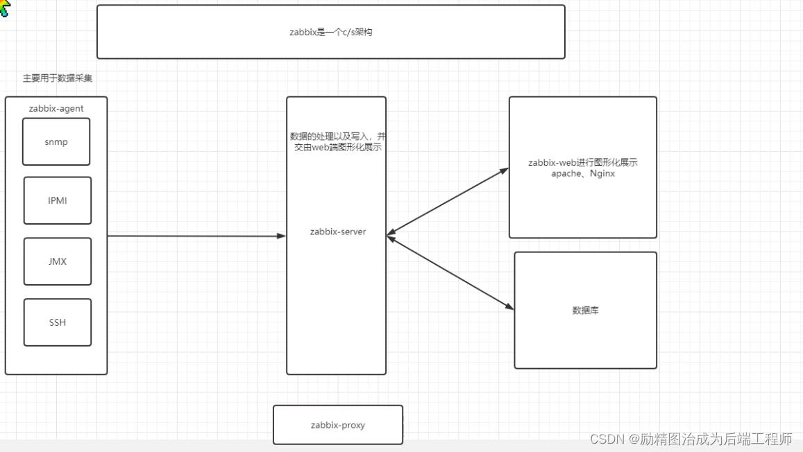 zabbix5.0安装以及配置中文_zabbix_02