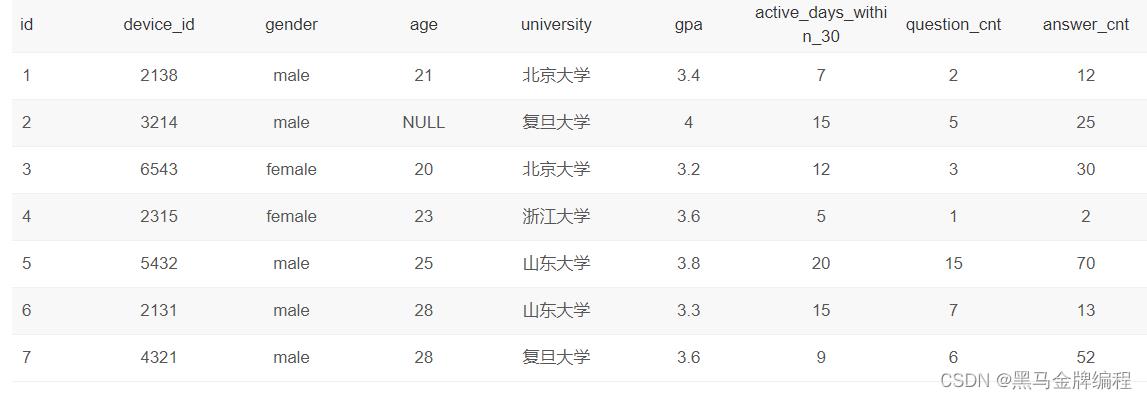 MySQL常用查询语句思维导图_思维导图_10