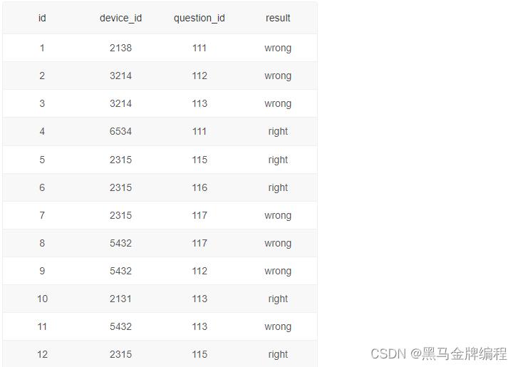 MySQL常用查询语句思维导图_思维导图_09