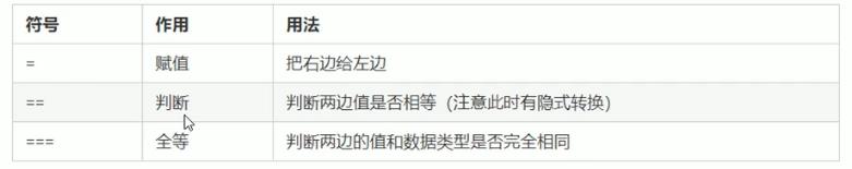 JS的运算符_运算符_02